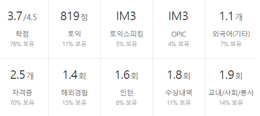 삼성웰스토리-연봉-합격자 스펙-신입초봉-외국어능력