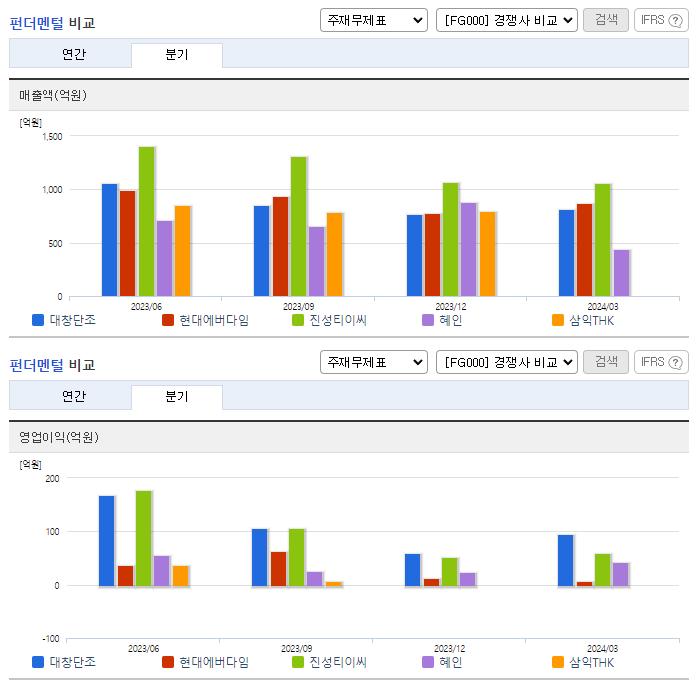 대창단조_업종분석