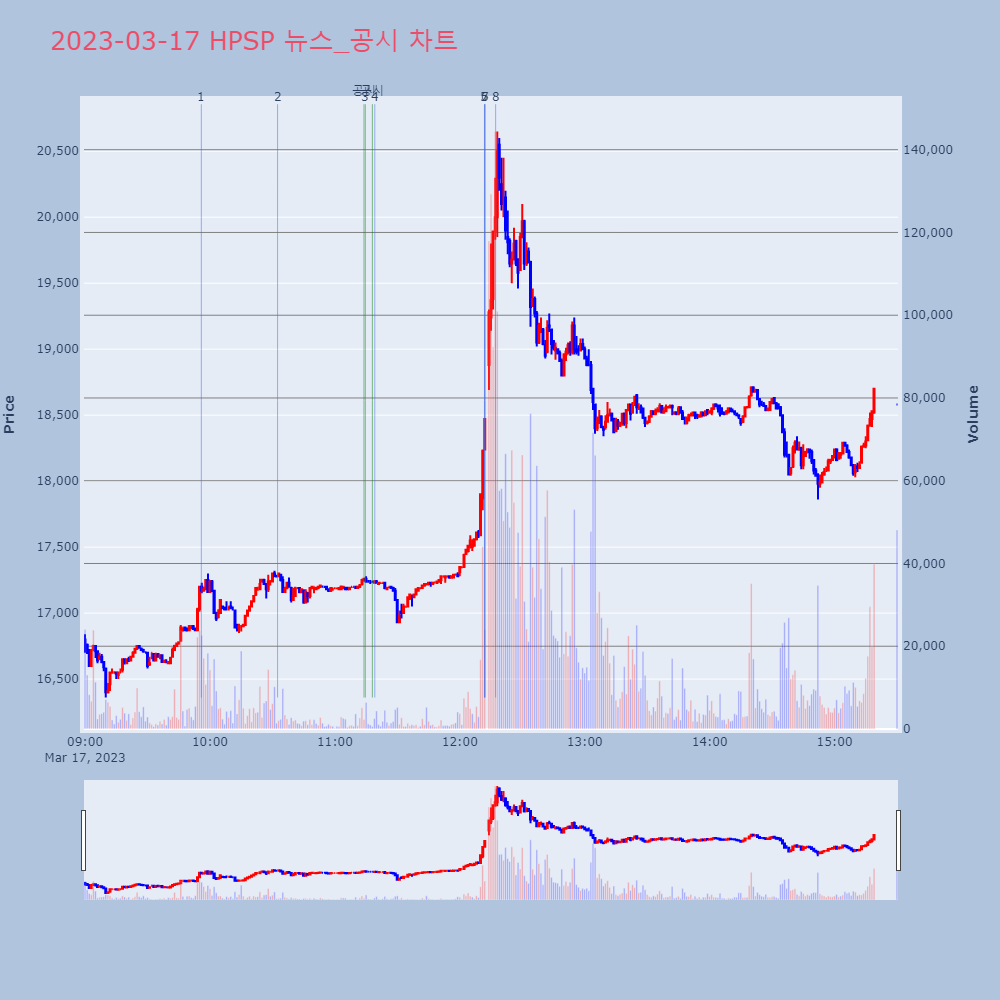 HPSP_뉴스공시차트