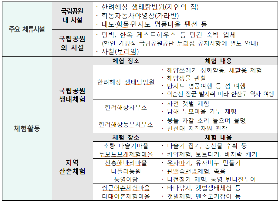 국립공원 한달살기 신청 방법