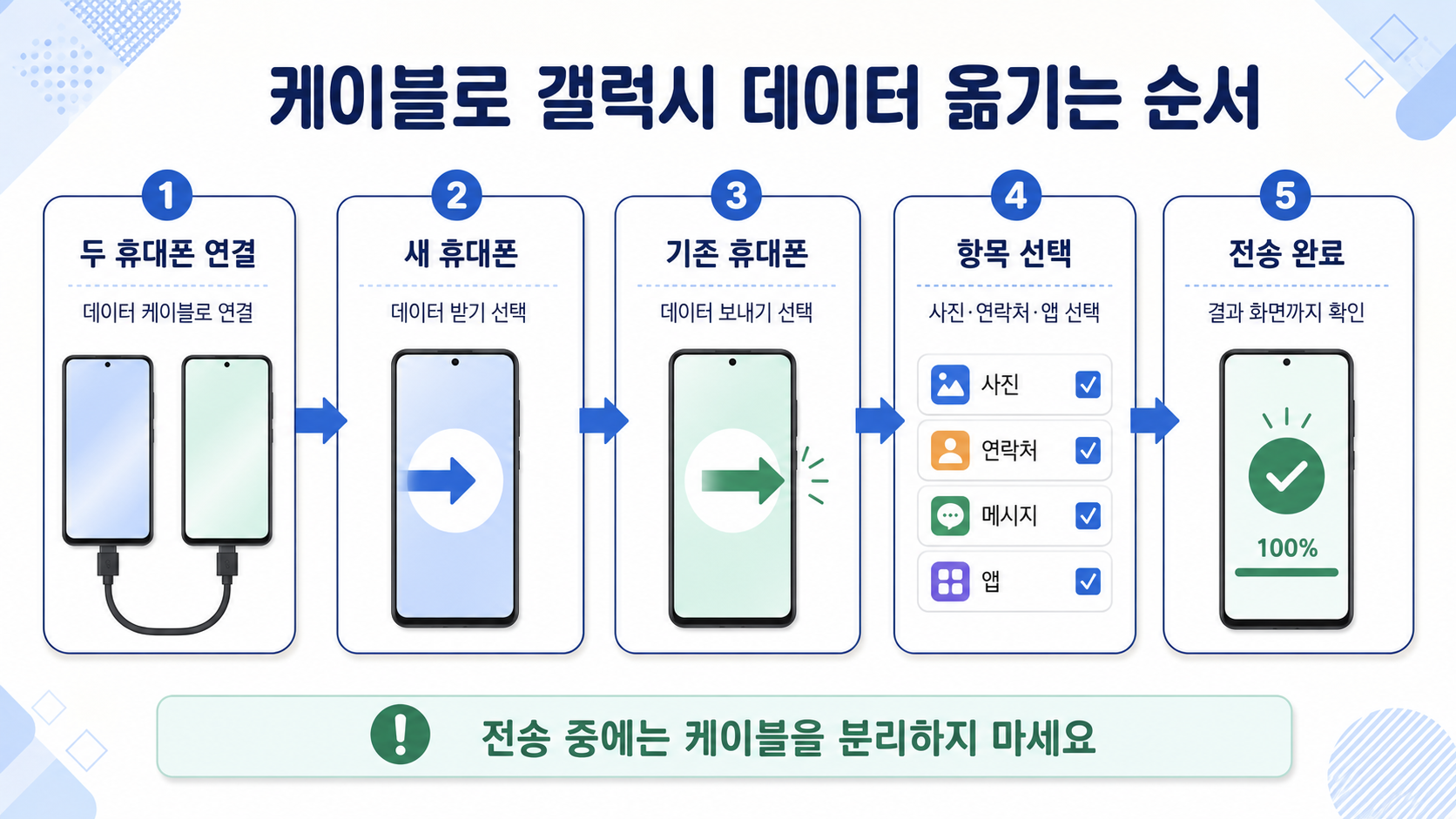 케이블로 갤럭시 데이터 옮기는 순서