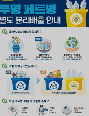 페트병 배출방법을 위반했을 경우