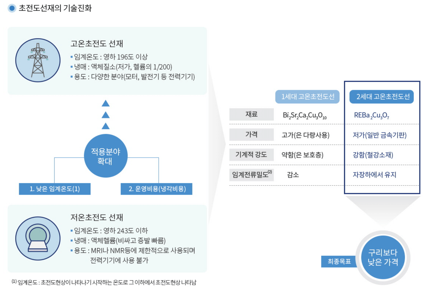 초전도체 관련주 서남주가