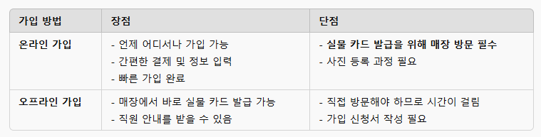 코스트코회원가입방법 온라인 오프라인 비교표