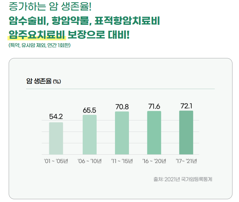DB손해보험고객센터