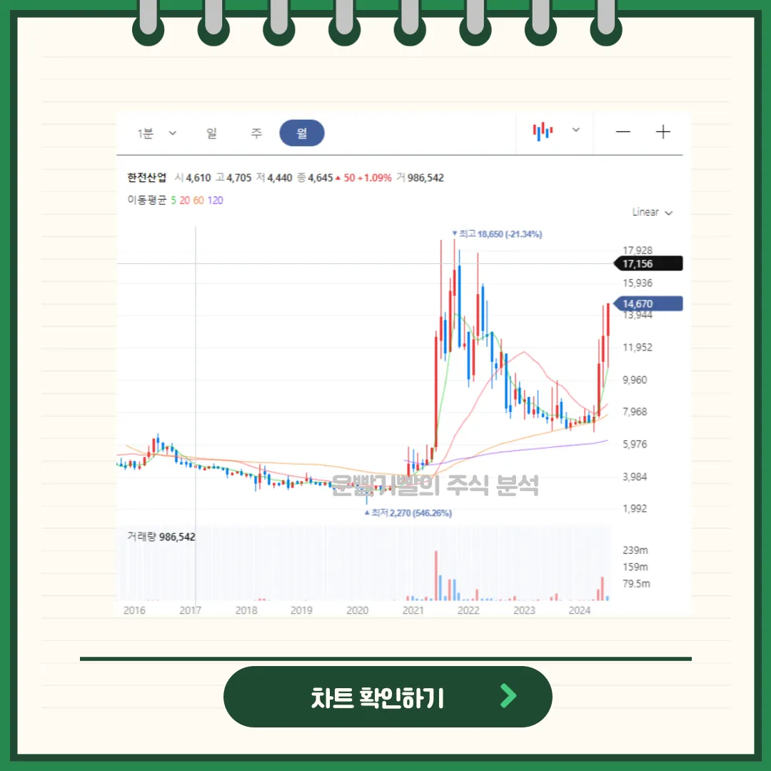 한전산업 차트분석