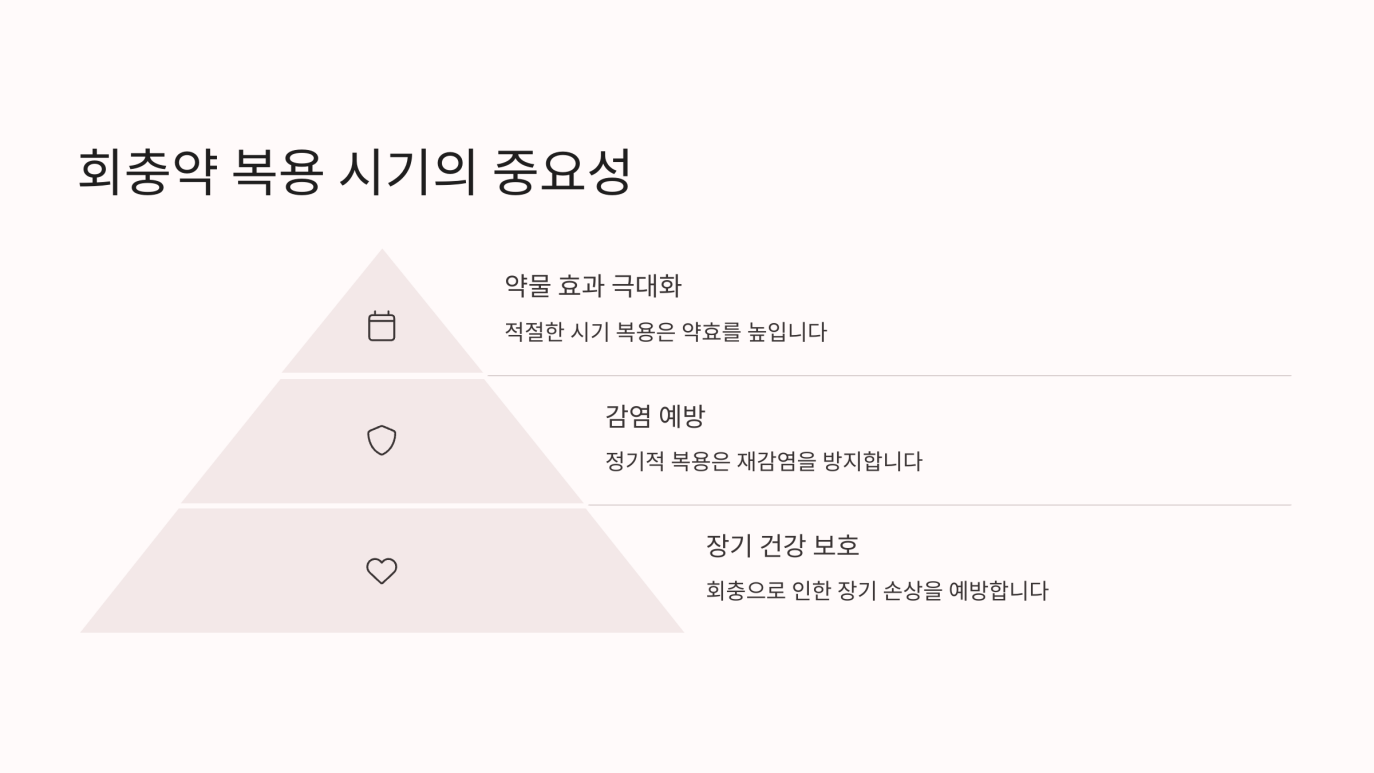 회충약 먹는시기 2