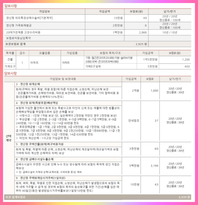 화재누수보험 가입 실제 사레