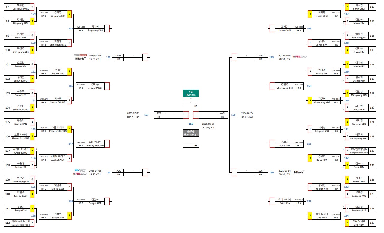 여자당구대진표