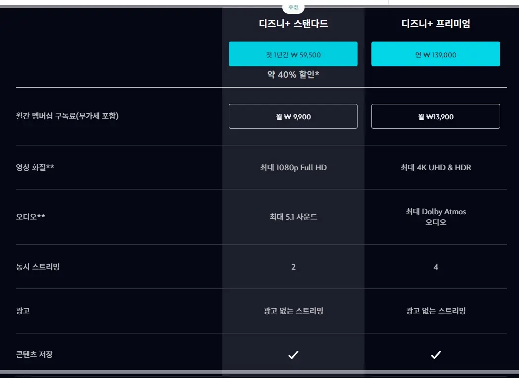 디즈니플러스-할인-9월-기간-한정-스탠다드-요금제