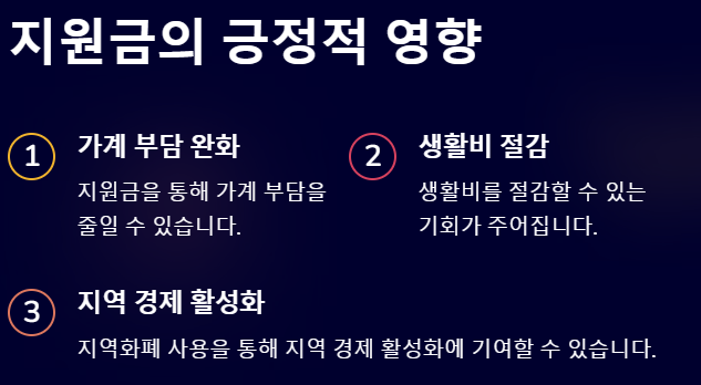 2025 민생회복지원금 신청 ❘ 25만원 ❘ 지원자격 ❘ 핵심정리
