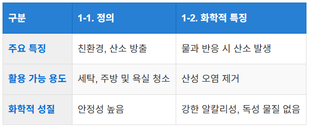 과탄산소다
