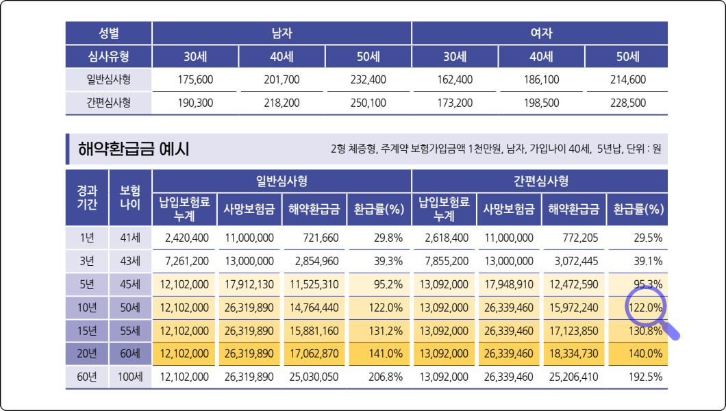 단기납종신