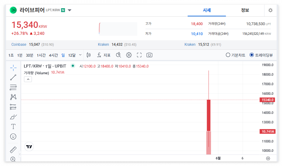 라이브피어 코인 시세 전망
