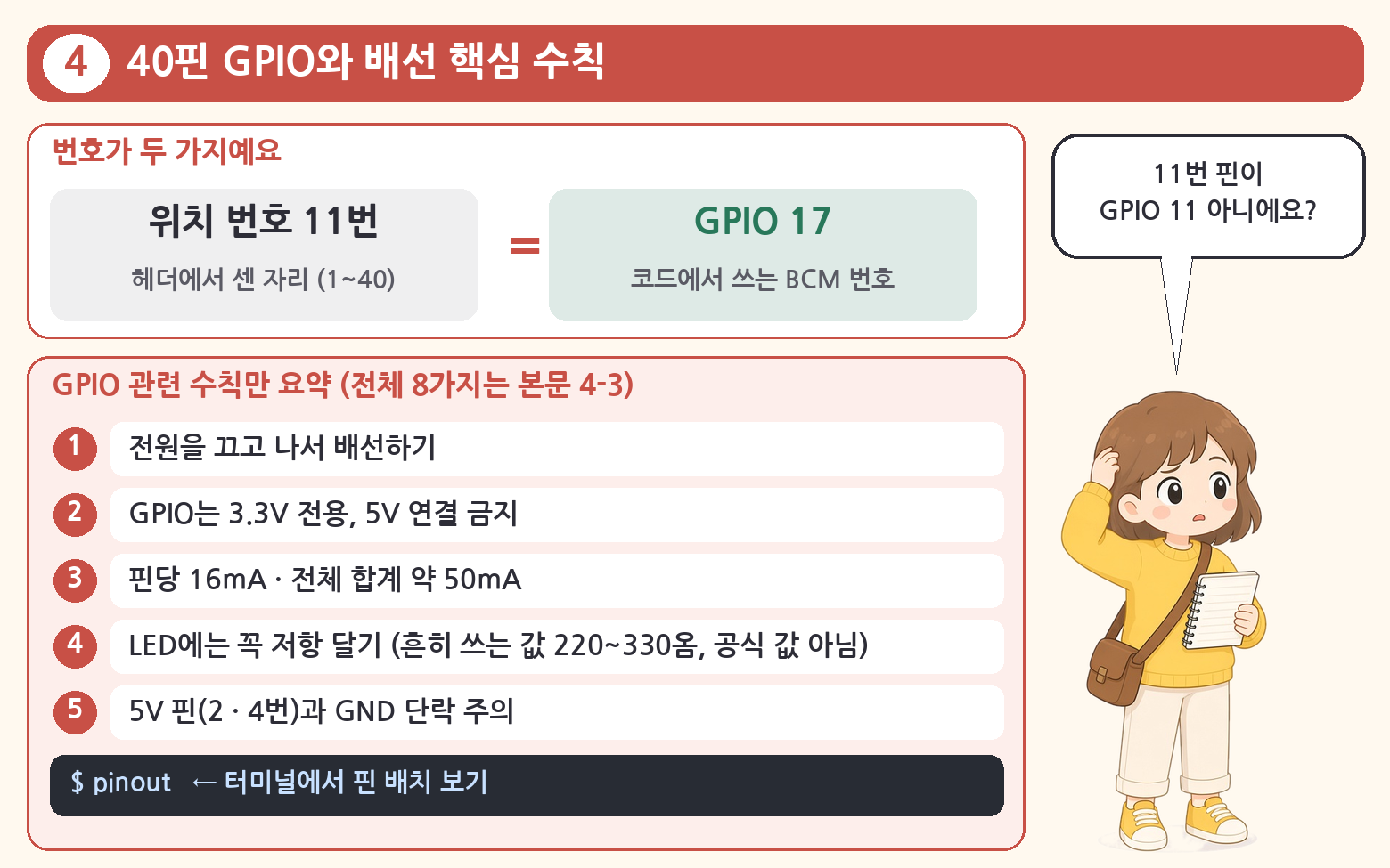 위치 번호와 BCM 번호 차이, GPIO 배선 핵심 수칙 5가지 요약 그림