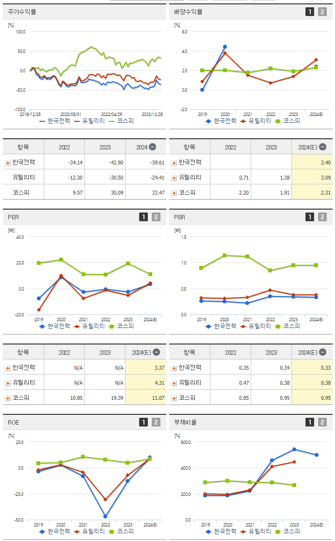 한국전력_섹터분석