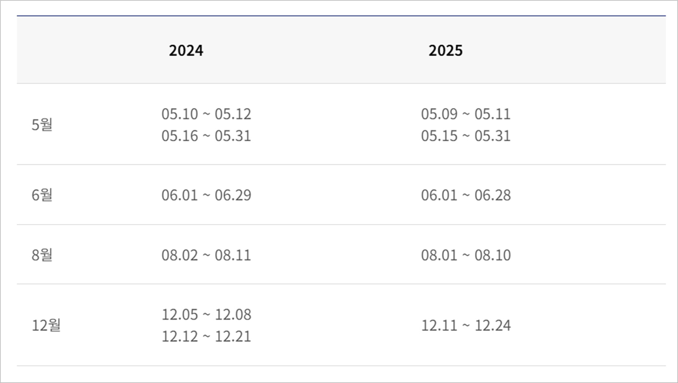 2024 / 2025년 대한한공 국제선(미주 출발) 성수기 기간