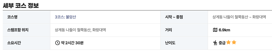 서울둘레길 3코스 불암산 구간 지도 트레킹 코스