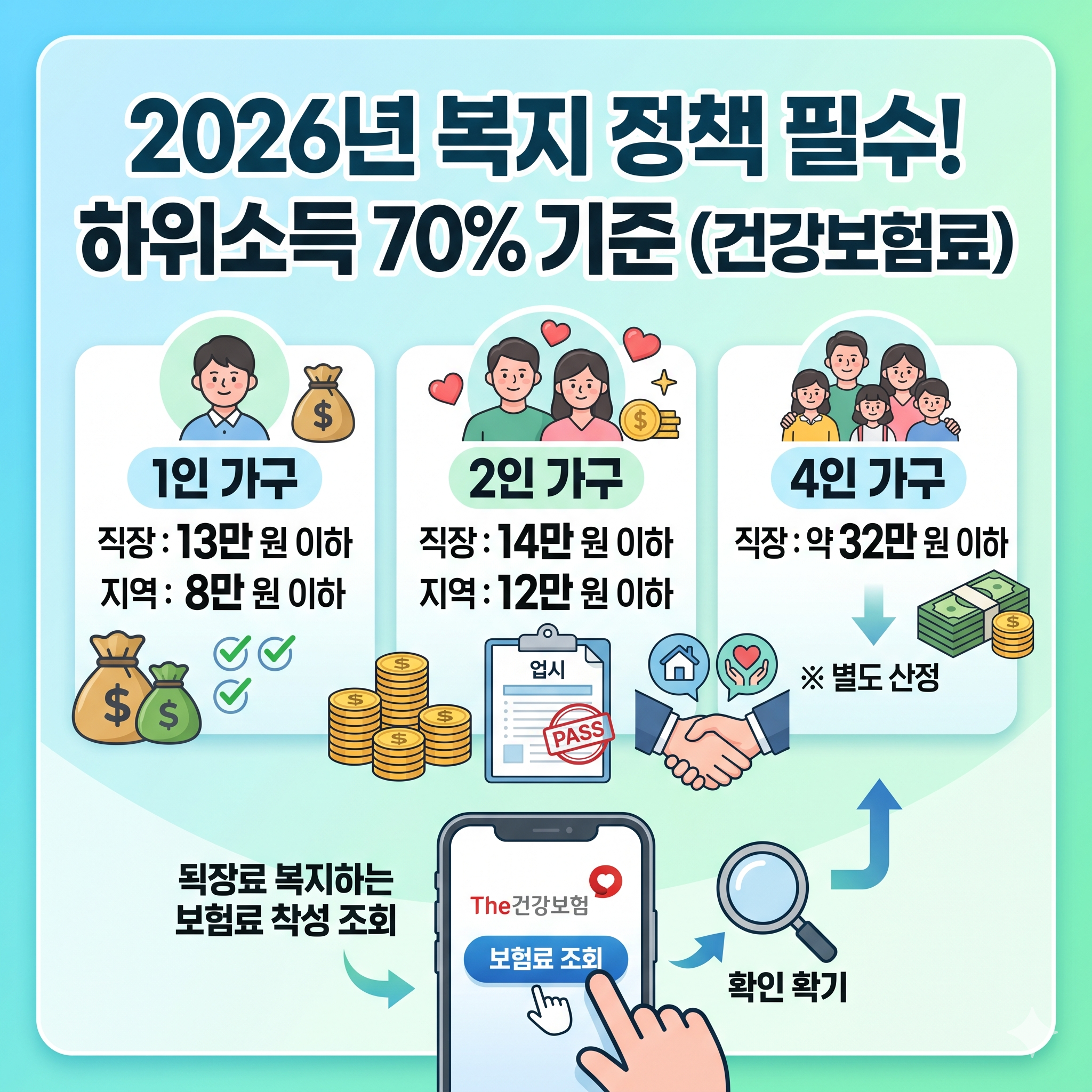 2026년 복지 혜택 대상자 선정을 위한 하위소득70%기준 완벽 정리