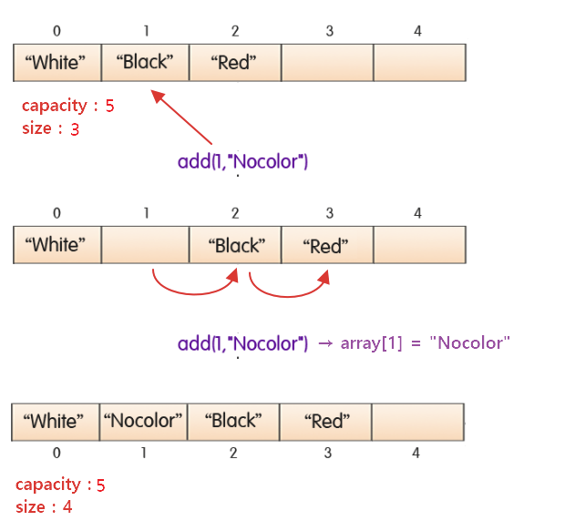 java-arraylist
