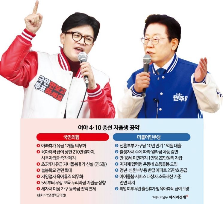저출산 문제에 대한 총선 공약