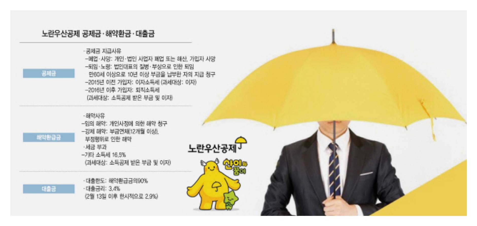 노란우산공제 가입대상 업종별 매출 기준 안내 이미지