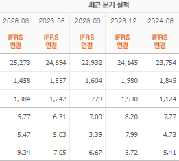 고려아연 주가전망 목표주가 배당금