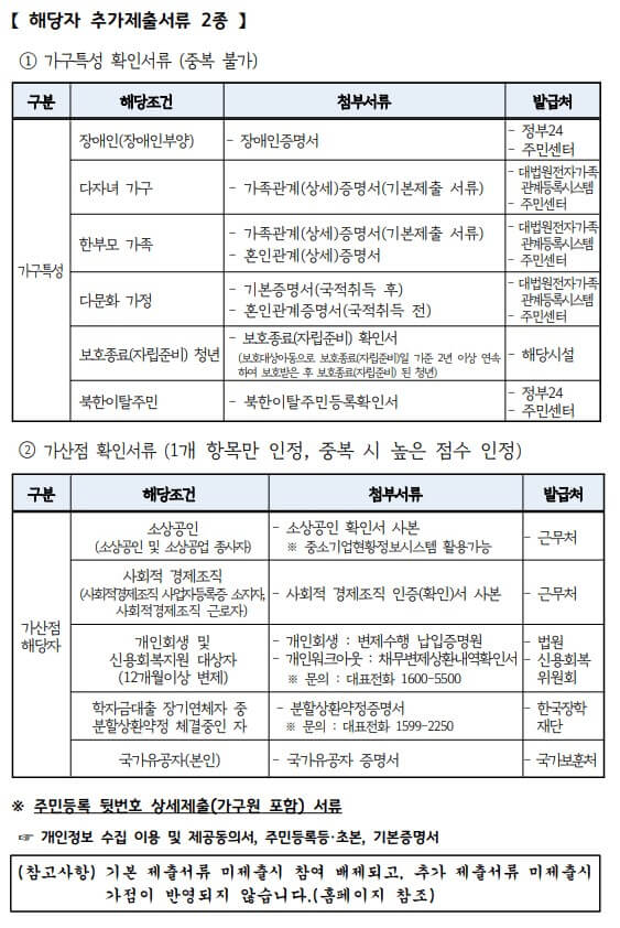경기도 청년 노동자 통장 가산점 서류