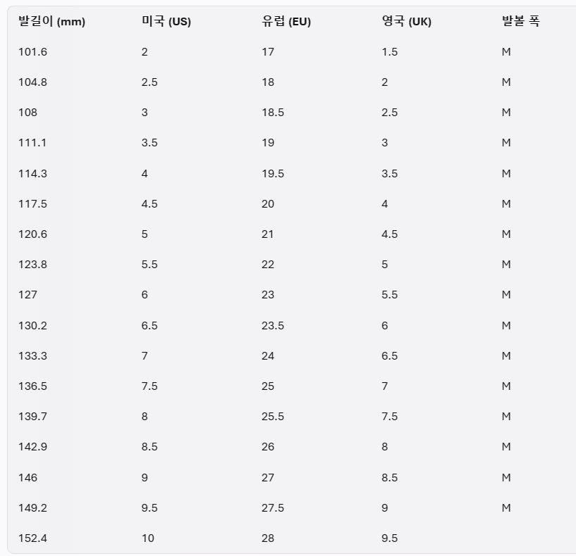 아동 미국 유럽 영국 신발 사이즈표