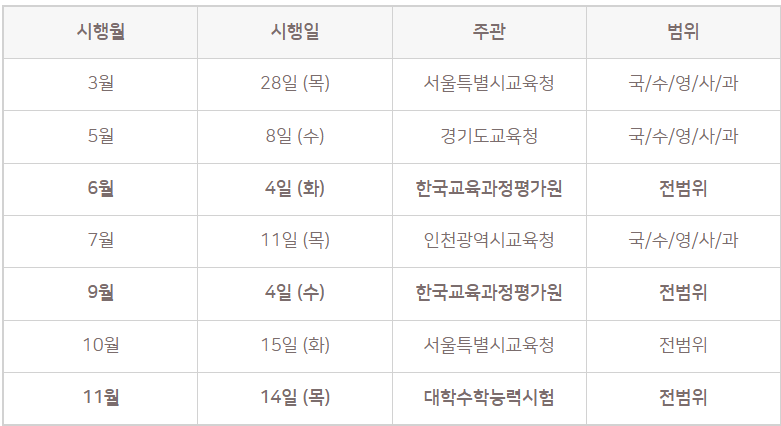 고3, 모의고사 일정, 모의고사 범위