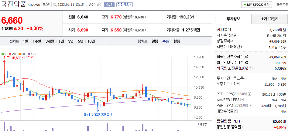 국전약품
