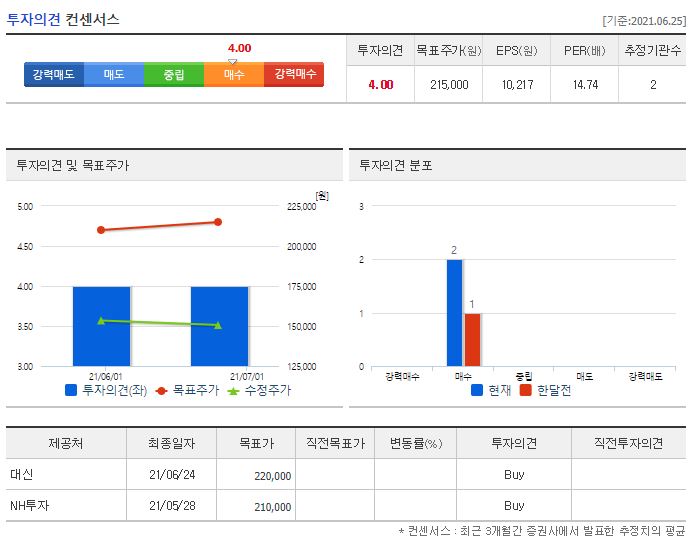 에코프로에이치엔 목표주가