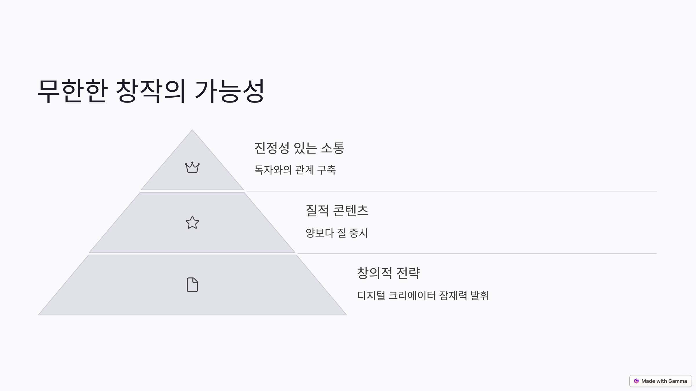 무한한 창작의 가능성