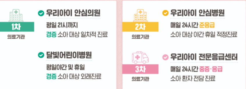 추석연휴 병읜원 응급실 찾기