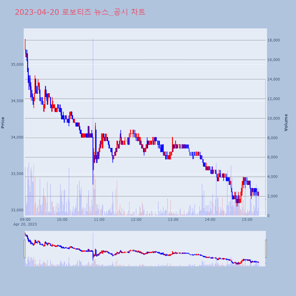 로보티즈_뉴스공시차트