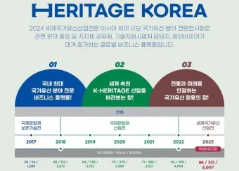 고대 국가 제천행사 종류 부여 영고 고구려 한국사_16