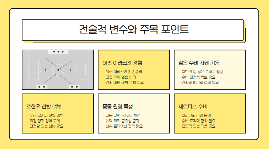 한국 이라크전 중계|손흥민·이강인 선발 공개!