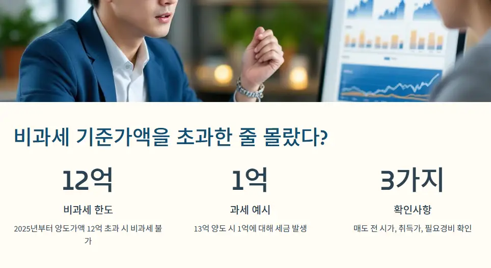 비과세 기준가액을 초과한 줄 몰랐다?