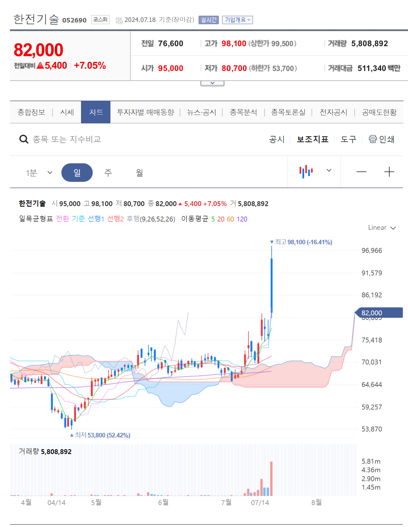 한전기술 주가 분석
