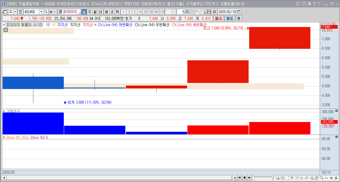 출처 영웅문 피아이이 일봉 차트