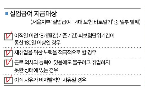 실업급여 부정수급 처벌대상