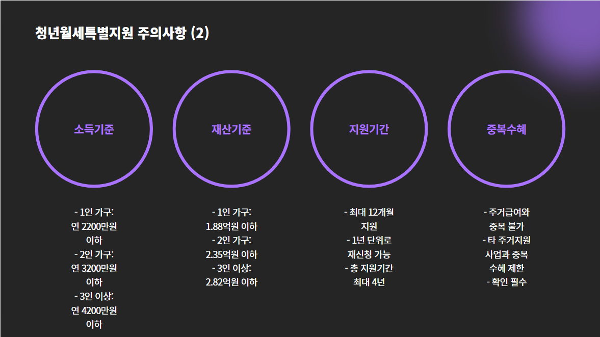 청년월세특별지원: 소득과 재산을 고려하지 않는 특별한 경우