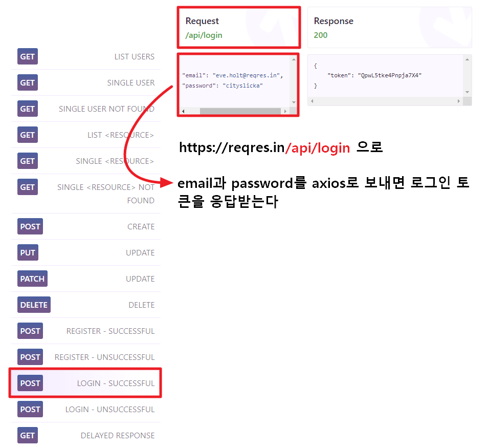 axios로 서버와 통신하는 방법