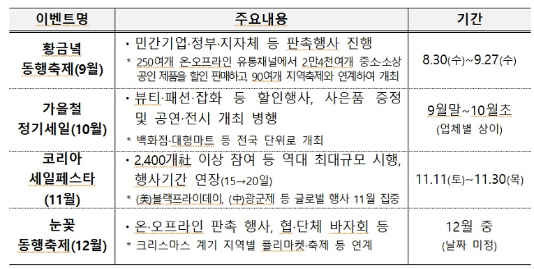 10월2일 대체공휴일 관광 및 소비 촉진 조치