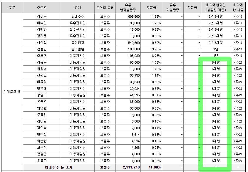 이노룰스 주가전망