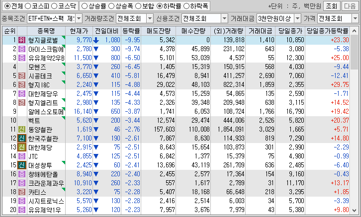 시간외 단일가 특징주