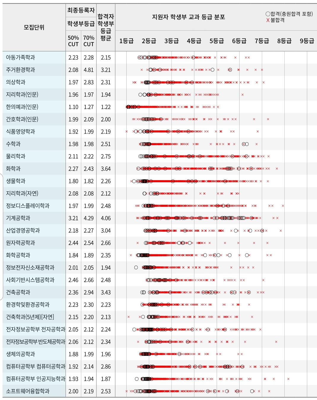 경희대 수시/정시/논술등급컷 [2024학년도 결과]