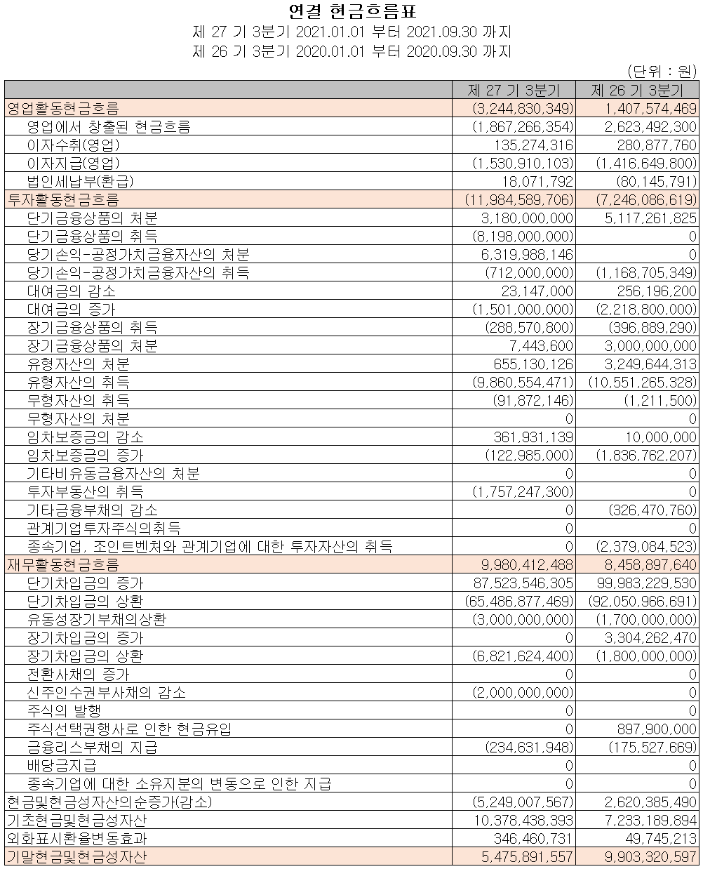 우수AMS - 현금흐름표