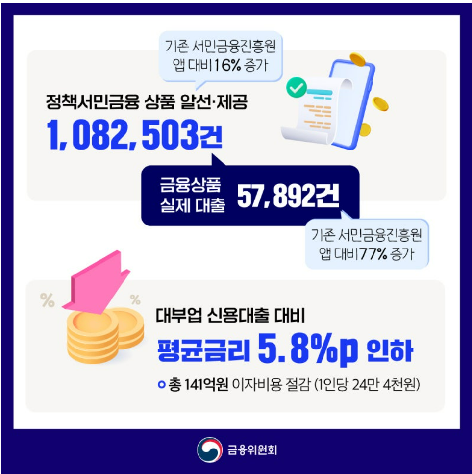 서민금융 잇다앱 설치 및 활용법