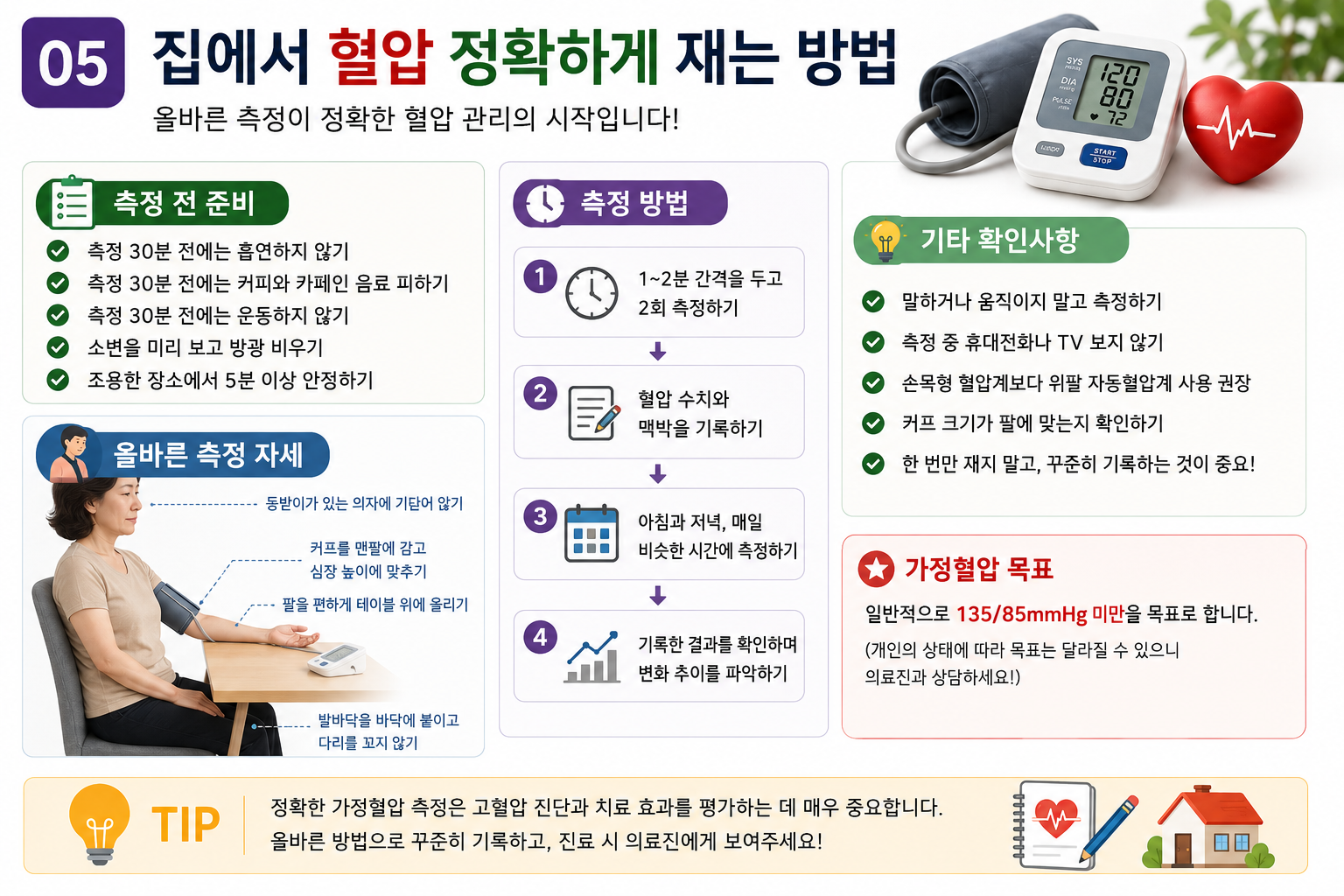 집에서 혈압 정확하게 재는법